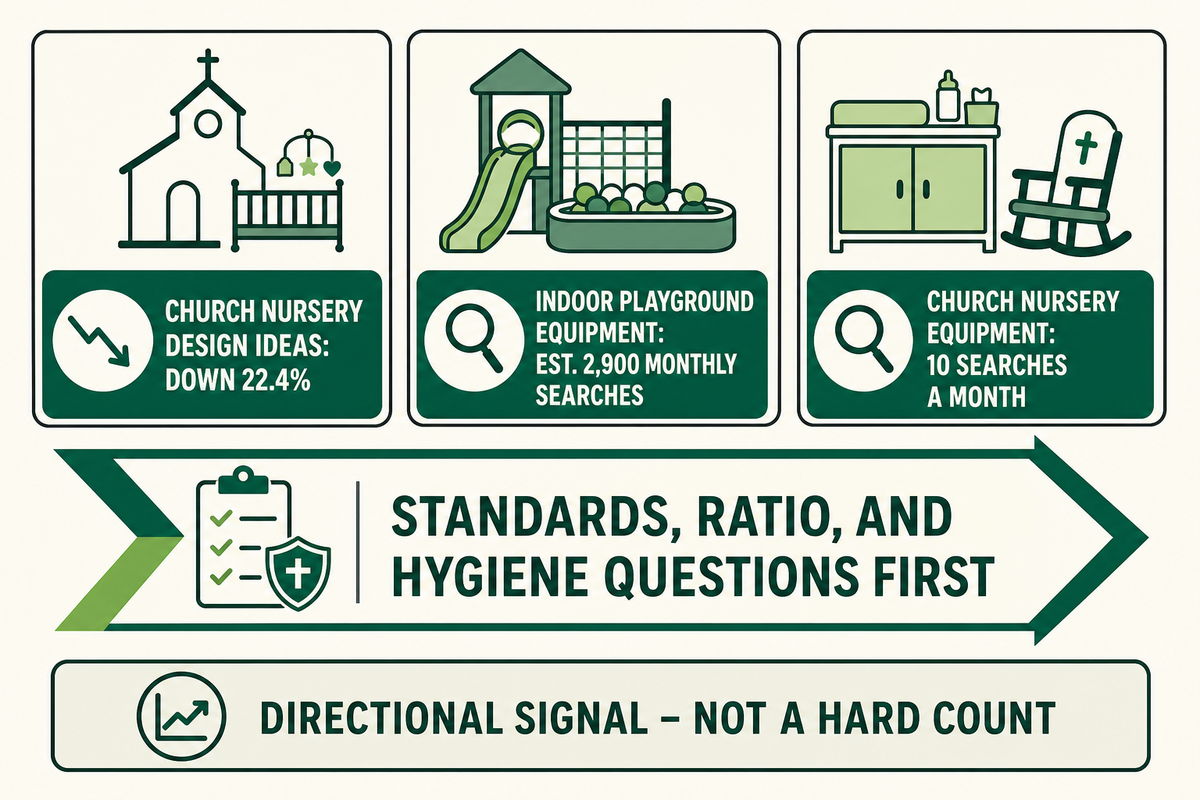 What the Data Says About Where Nursery Planning Is Headed — DreamlandPlus
