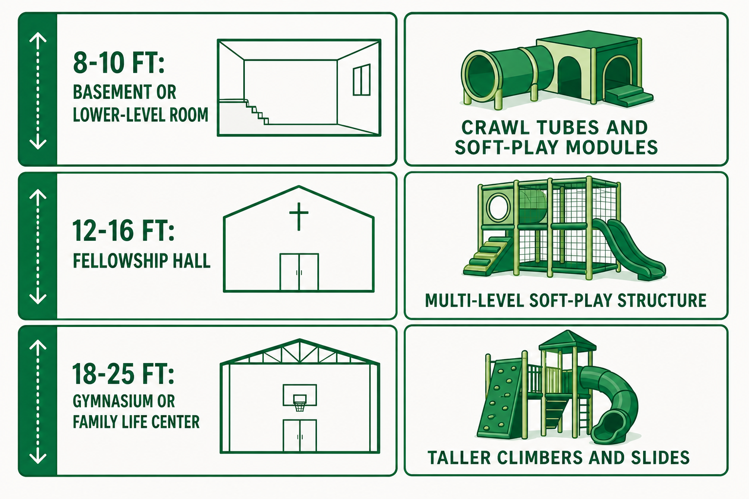 Equipment and Accessible Design Elements Every Church Play Area Needs