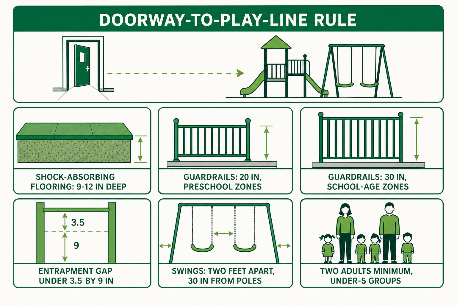 Safety, Supervision and Sightline Layout Rules
