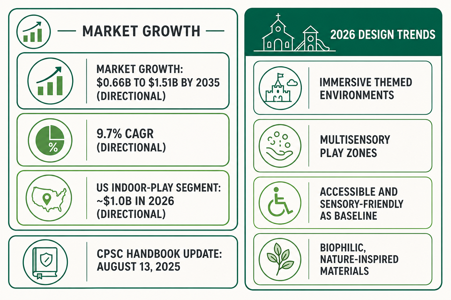 2026 Trends Shaping Church Play Area Design