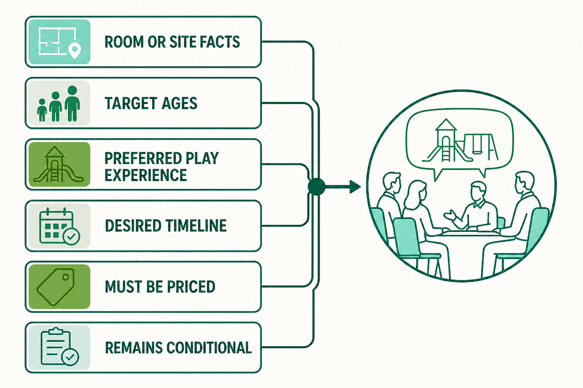 Request a Church Playground Project Scope Review — Dreamland