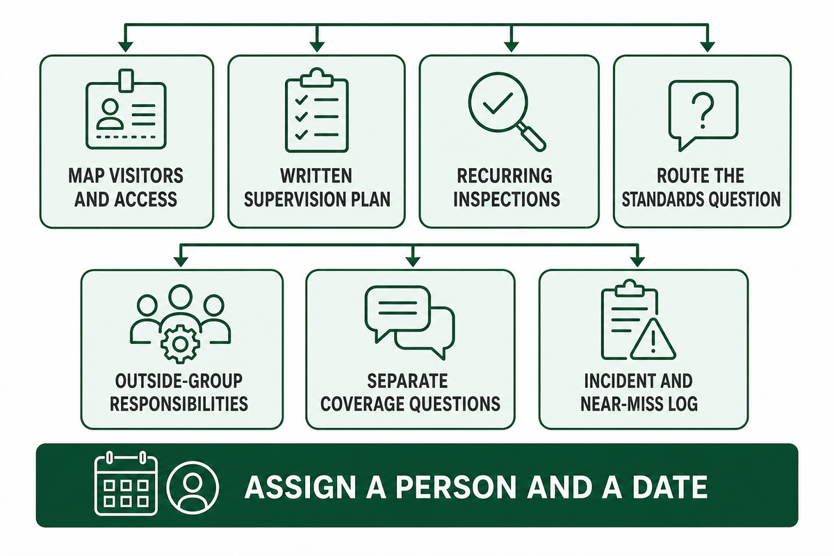 A Practical Risk Management Checklist for Church Boards