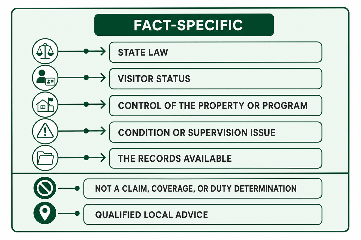 Church Playground Liability FAQs: Who Is Responsible for Injuries?