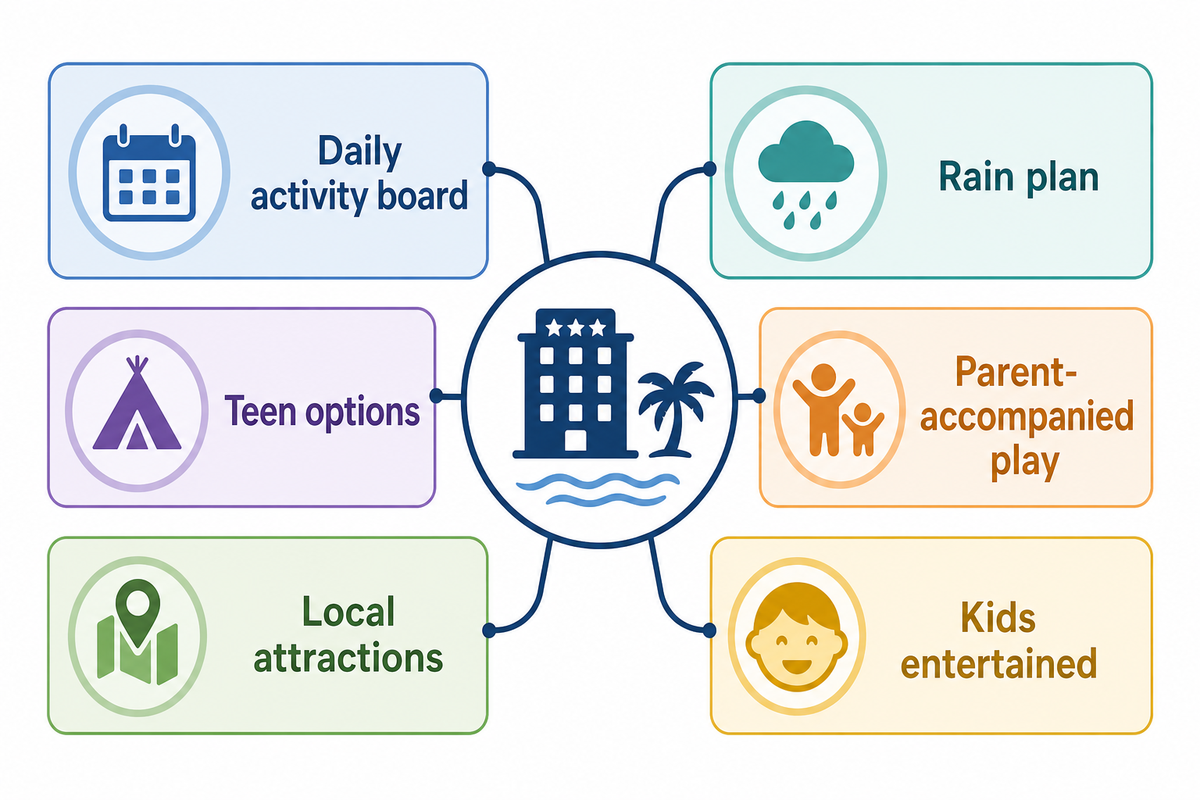 Activities Beyond the Kids Club