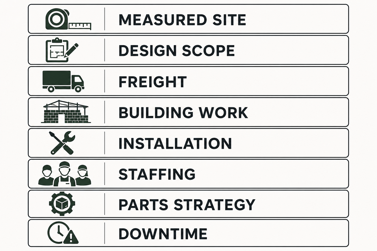 7. Compare the Lifecycle Cost Stack Without Publishing a Fake Price — Dreamland Playground