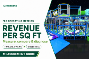 FEC revenue per square foot measurement guide — Dreamland Playground