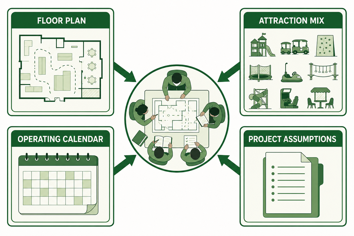 Build a project-specific FEC measurement brief — Dreamland Playground