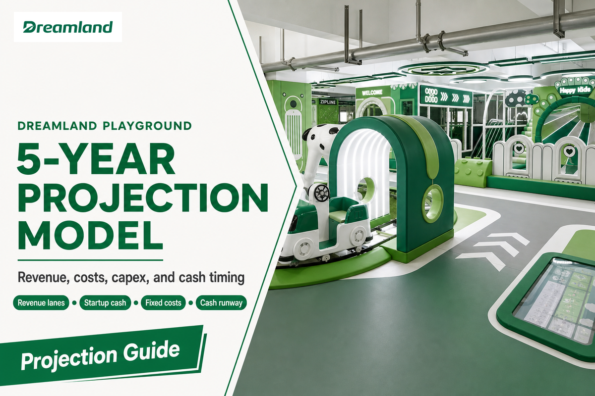 Indoor playground five-year projection model poster