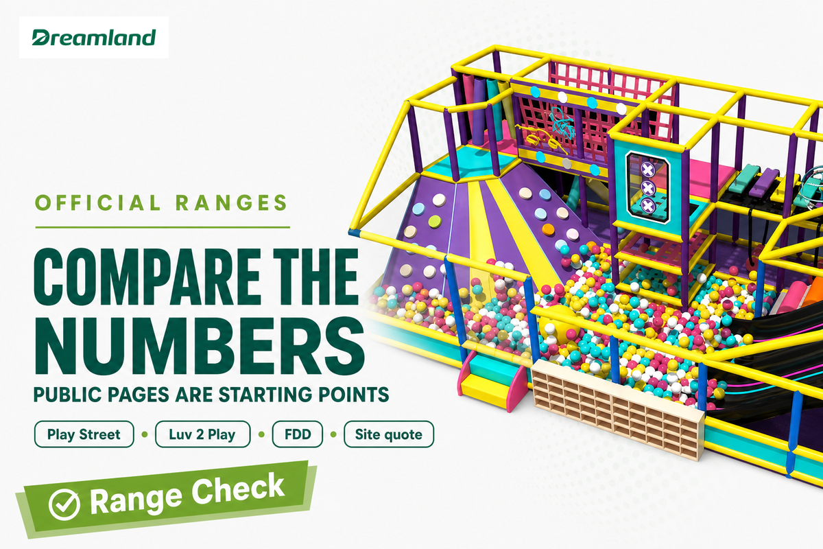 Official Franchise Cost Examples: What Two Brands Publish — Dreamland Playground