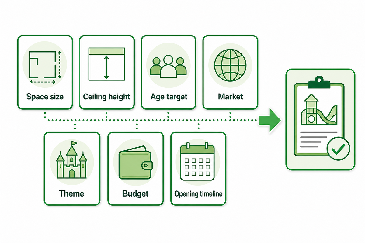 Send Your Floor Plan Before You Compare Franchise Offers — Dreamland Playground