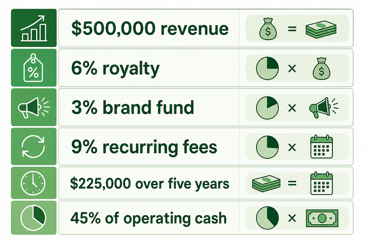 The Money Difference: Upfront Cost Is Not the Only Cost — Dreamland Playground