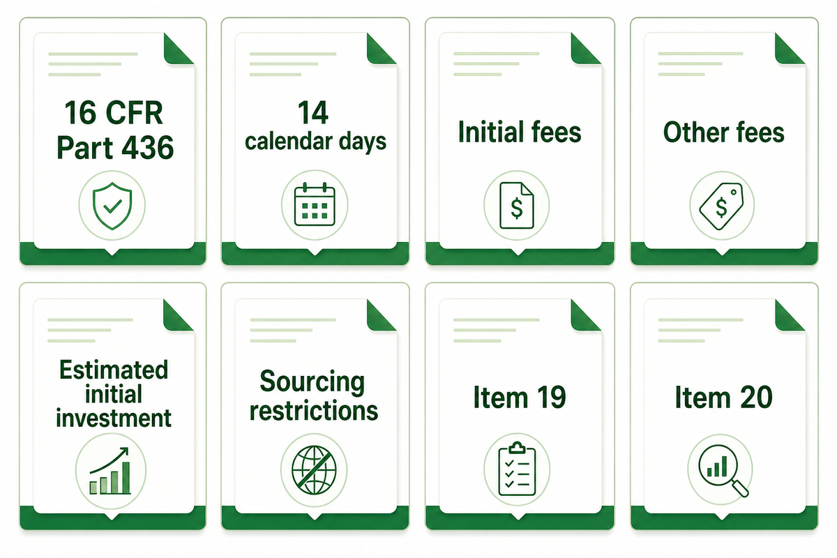 FDD and Contract Control: What a Franchise Buyer Must Read First — Dreamland Playground