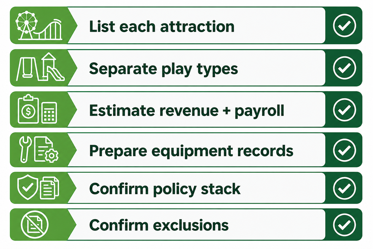 Compare premiums only after attraction, payroll, records, policy stack, and exclusions match