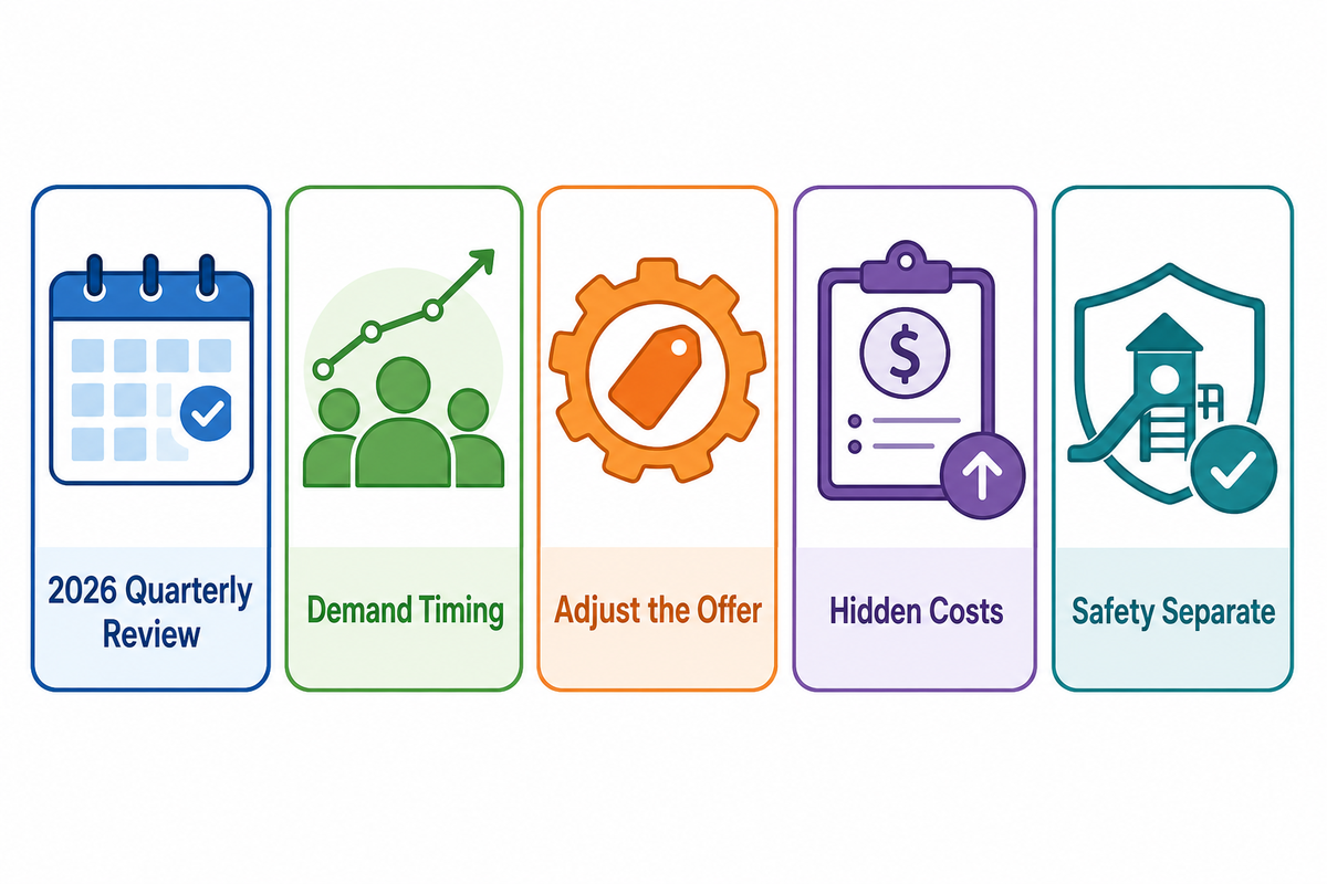 What Changes in 2026: Demand Timing, Labor, Insurance, and Parent Expectations — Dreamland Playground