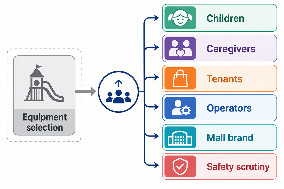 Why Mall Play Area Design Is Changing in 2026 — Dreamland Playground