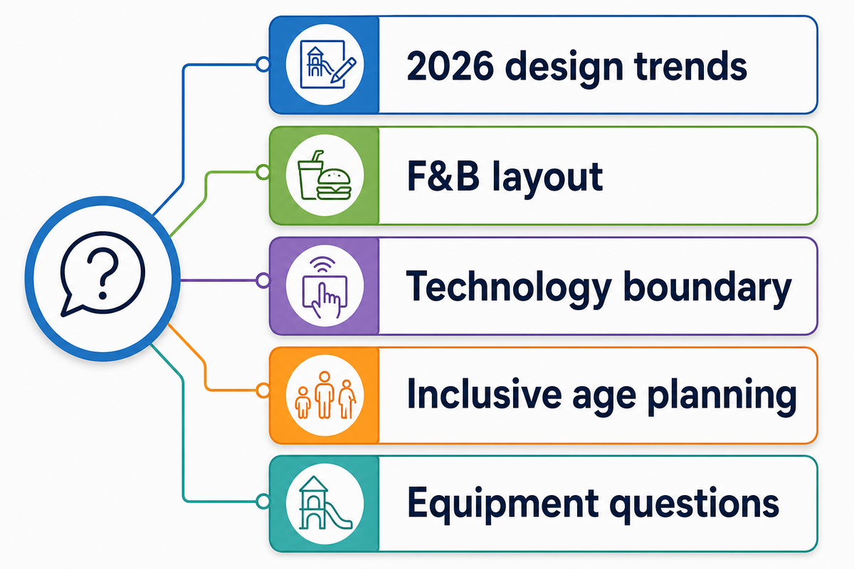 FAQ — Dreamland Playground