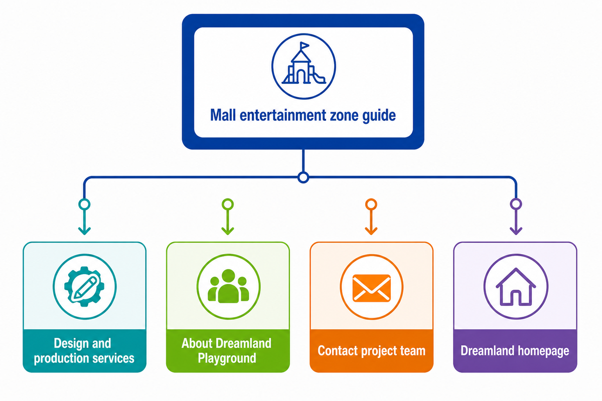 Related Articles — Dreamland Playground