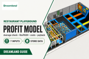 Restaurant Playground Business Model: 7 Profit Levers — Dreamland Playground