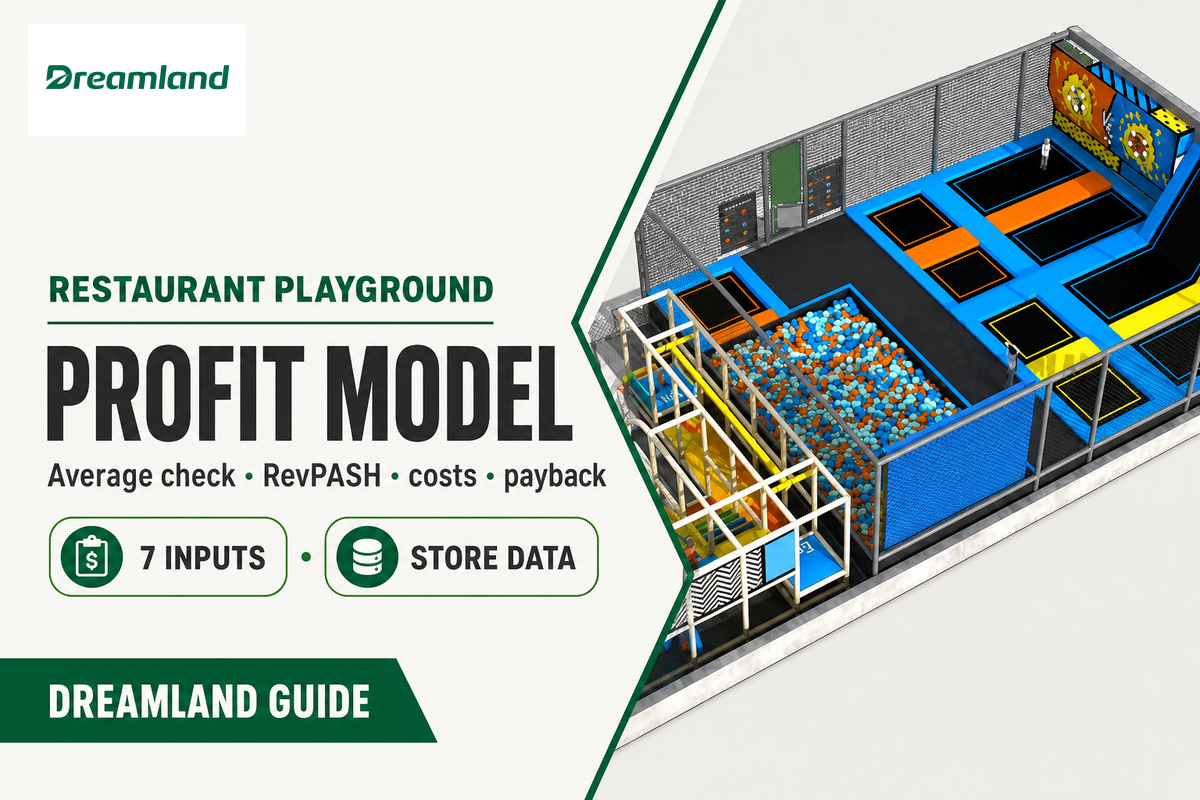 Restaurant Playground Business Model: 7 Profit Levers — Dreamland Playground
