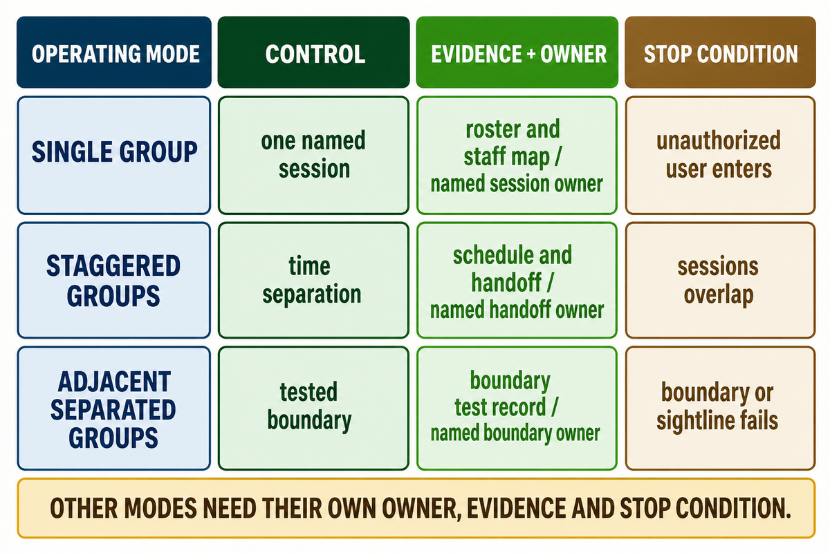 Plan Mixed-Age Sessions Without Blurring Responsibilities — Dreamland Playground